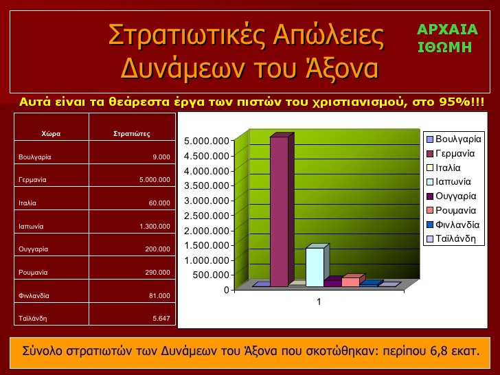 Β ΠΑΓΚΟΣΜΙΟΣ 13