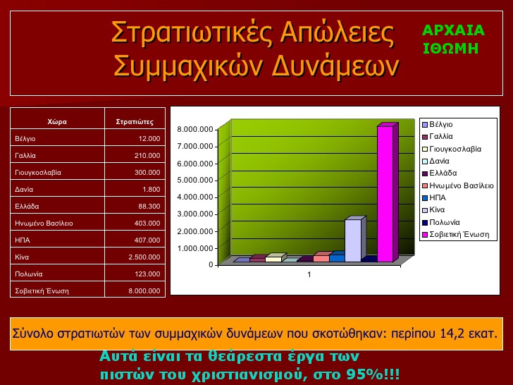 ΚΕΚΡΟΙ ΑΠΟ ΟΠΛΑ ΧΡΙΣΤΙΑΝΩΝ Α