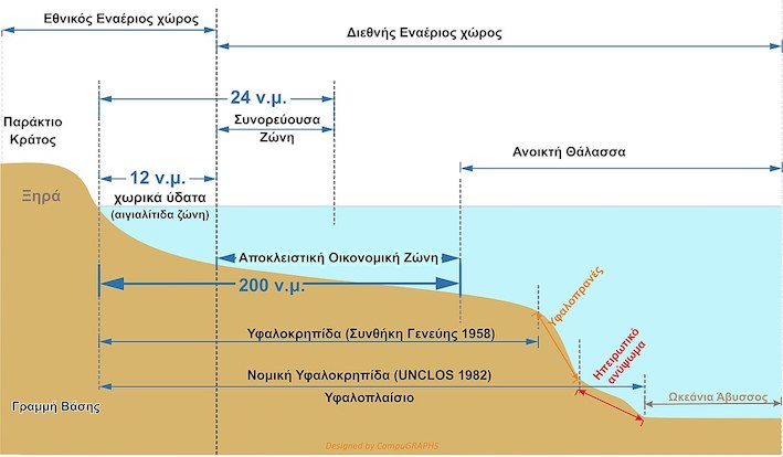 Επεξηγηματικός χάρτης χωρικών υδάτων, υφαλοκρηπίδας, ΑΟΖ και εναερίου χώρου.